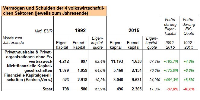 der-verarmte-staat_tabelle