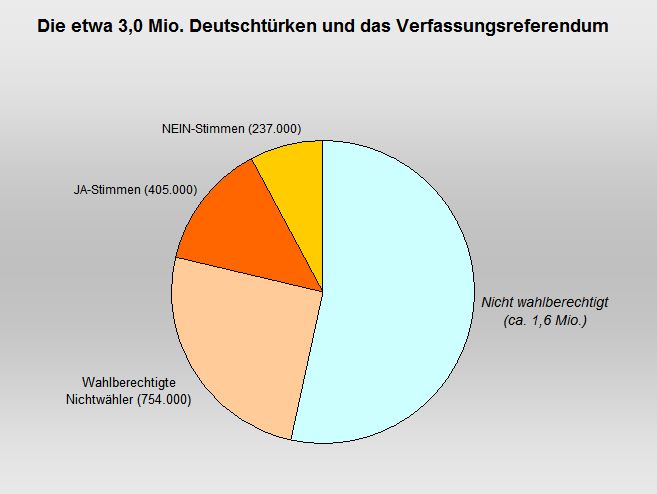 Deutschtuerken und das Verfassungsreferendum 2017_Langsames-Denken.net_2017-04-18