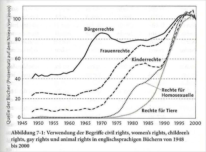 Pinker_Grafik_Rechte und ihre Erwaehnung in Buechern_1945-2000